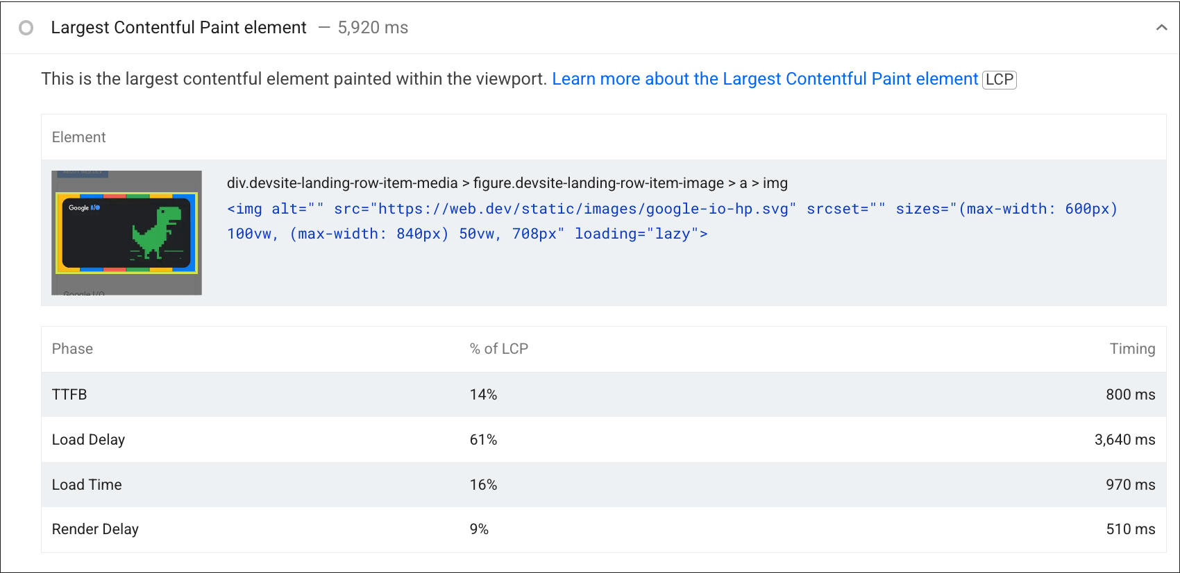 Lighthouse 的 LCP 审核的屏幕截图,其中显示了网页的 LCP 元素以及各阶段(例如其 TTFB、加载延迟、加载时间和渲染延迟)所花费的时间。