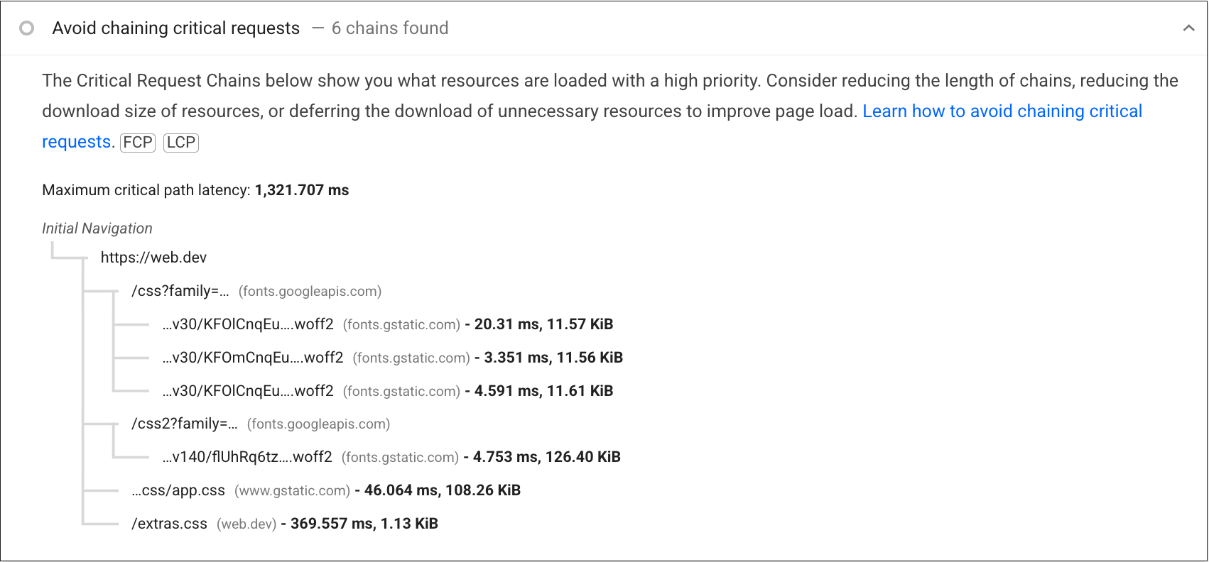 Lighthouse 关键请求链图表的屏幕截图,其中显示了哪些关键资源嵌套在其他关键资源下,以及关键请求链中涉及的总延迟时间。